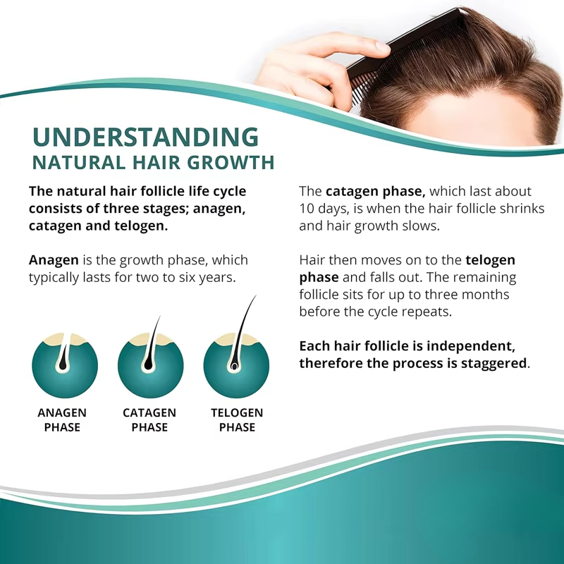 Hair Growth Supplements for Me - đánh giá và giá Biotin Hair Growth